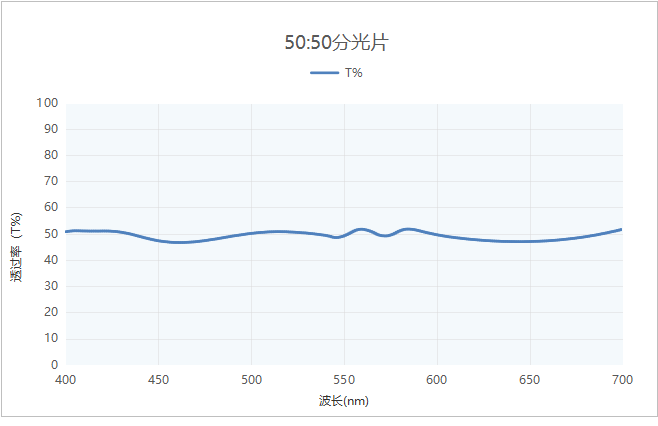 分光片曲線 分光片曲線