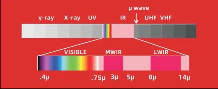 濾光片在紅外光學領(lǐng)域的應(yīng)用與科普