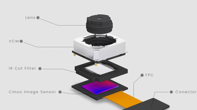 手機(jī)攝像頭是否可拆紅外濾光片？