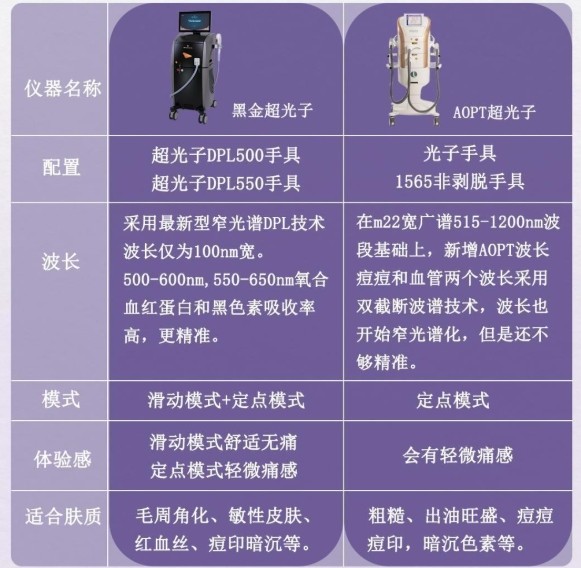 國產醫(yī)療美容DPL光子美容儀的發(fā)展?jié)摿εc機遇分析