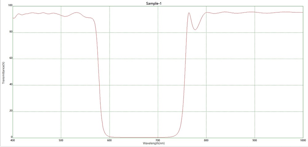 濾光片 紅橙光防護(hù)680負(fù)性濾光片