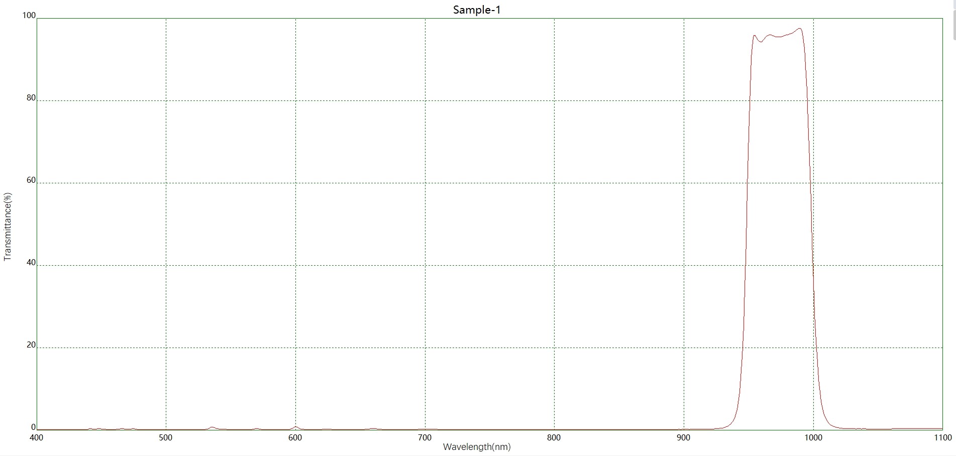 濾光片 水分檢測BP980帶通濾光片