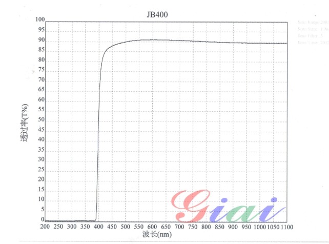 JB400黃色玻璃光譜圖