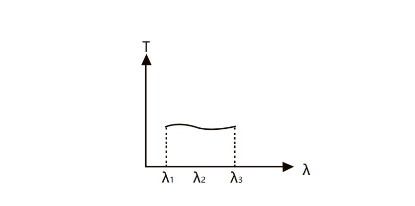 衰減片光譜指標(biāo) 衰減片光譜指標(biāo)