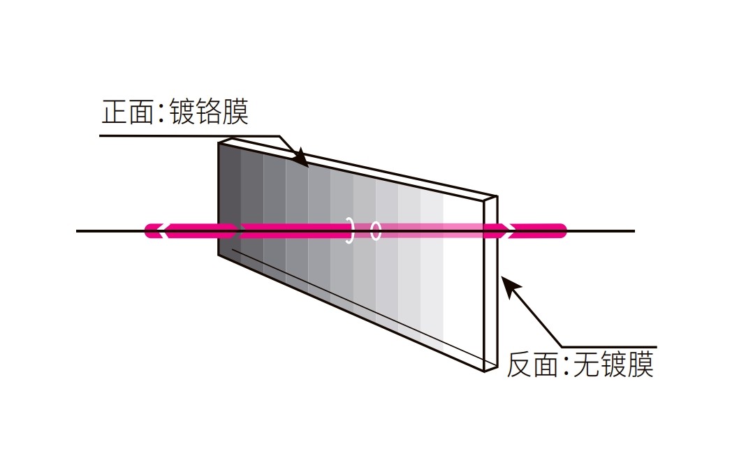 濾光片 階梯漸變中性密度濾光片
