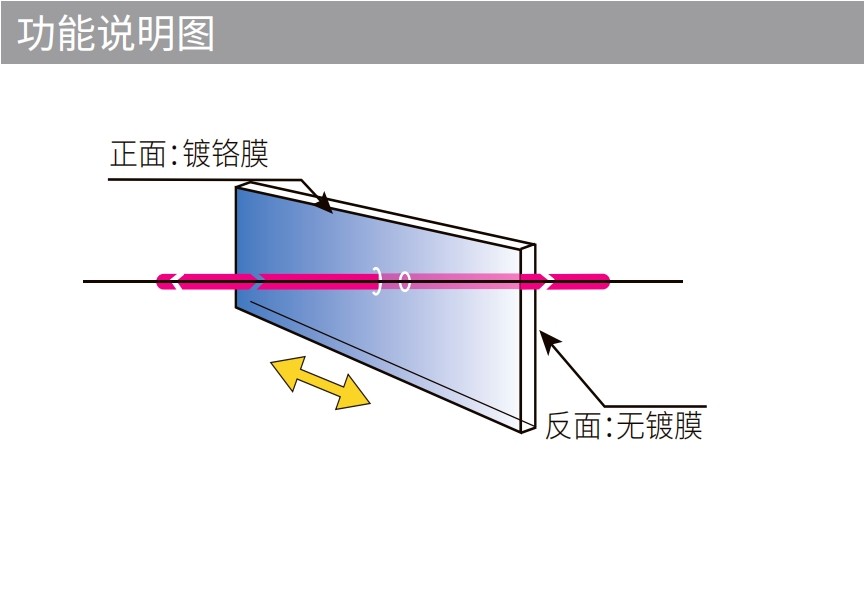 線性軟漸變中性密度濾光片 線性軟漸變中性密度濾光片