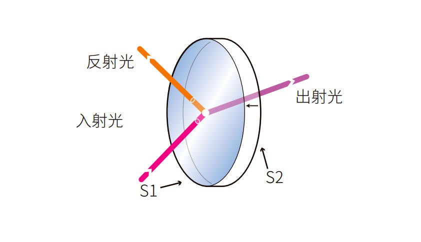 二向分光片結(jié)構(gòu)圖