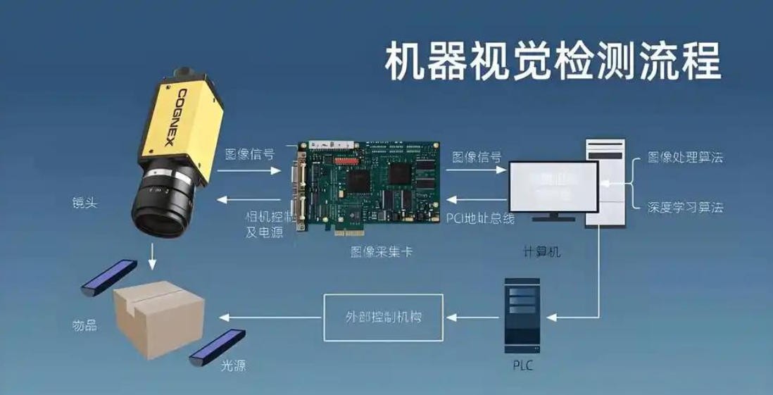 濾光片 機器視覺檢測流程