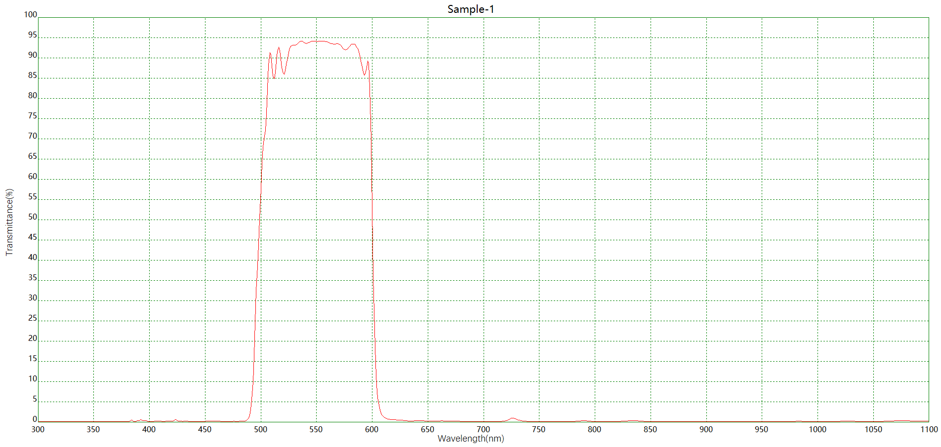 生化分析BP550+AR綠色濾光片光譜