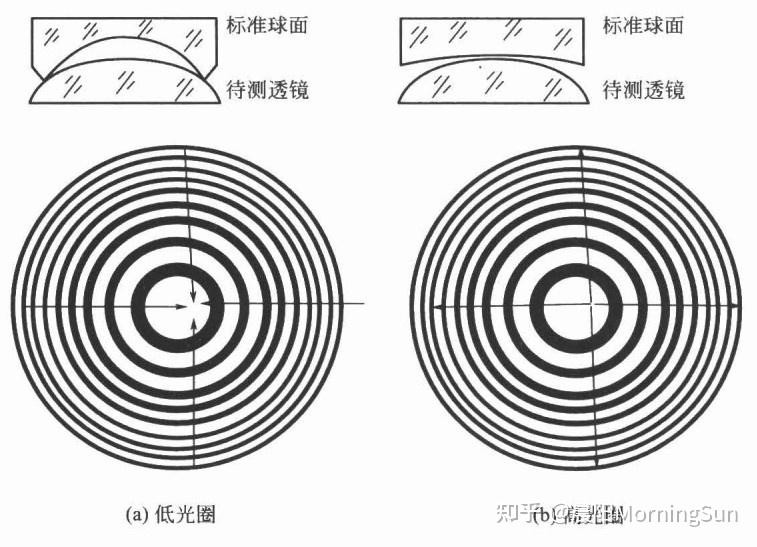 看不見的“平整度”：光圈數(shù)N如何悄悄影響你的圖像質(zhì)量？