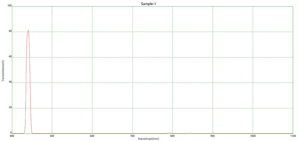 光譜測量NBP440窄帶濾光片