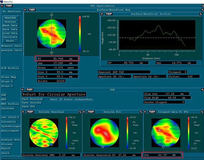 光學鏡片面型解析--從設(shè)計形狀到精度參數(shù)PV與RMS
