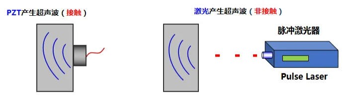 激光產(chǎn)生超聲波--熱彈和燒蝕 激光產(chǎn)生超聲波--熱彈和燒蝕