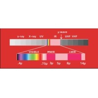 紅外光及其用途