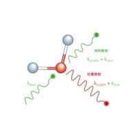 什么是拉曼散射？