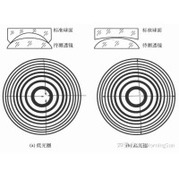 看不見的&ldquo;平整度&rdquo;：光圈數N如何影響圖像質量？
